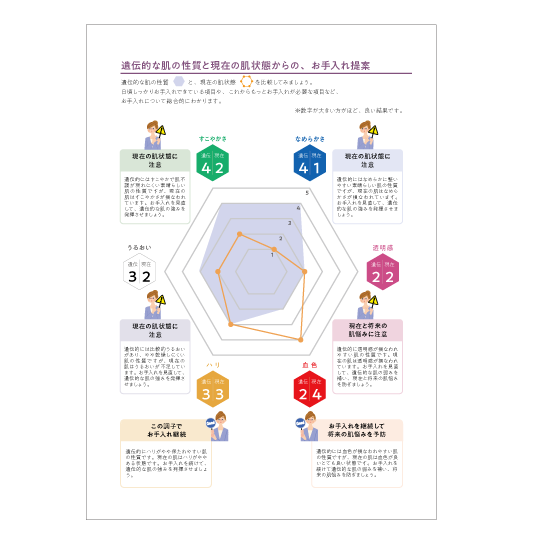 結果報告&アドバイスBOOK(総合結果)